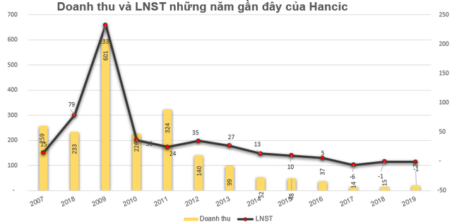 Một cổ phiếu bất ngờ tăng gấp 3 lần chỉ sau 9 phiên giao dịch - Ảnh 2.