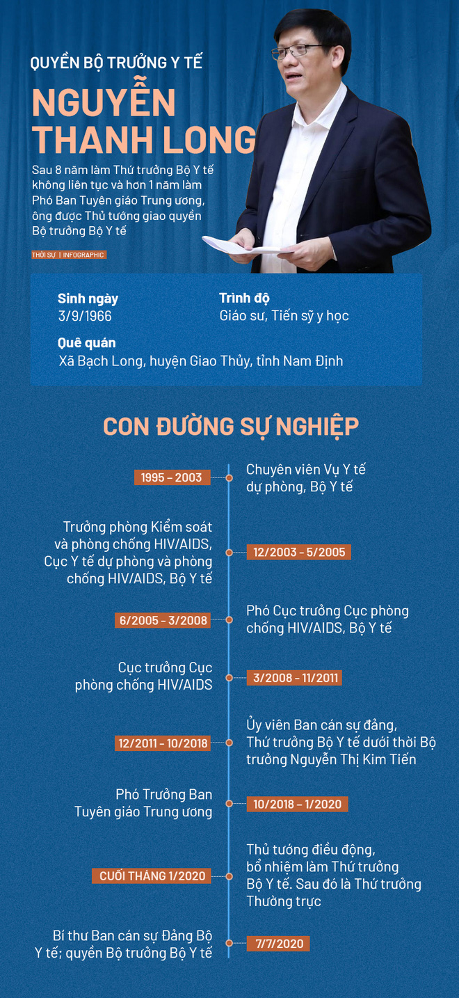 Các vị trí ông Nguyễn Thanh Long từng trải qua trước khi nắm quyền Bộ trưởng Bộ Y tế - Ảnh 1.