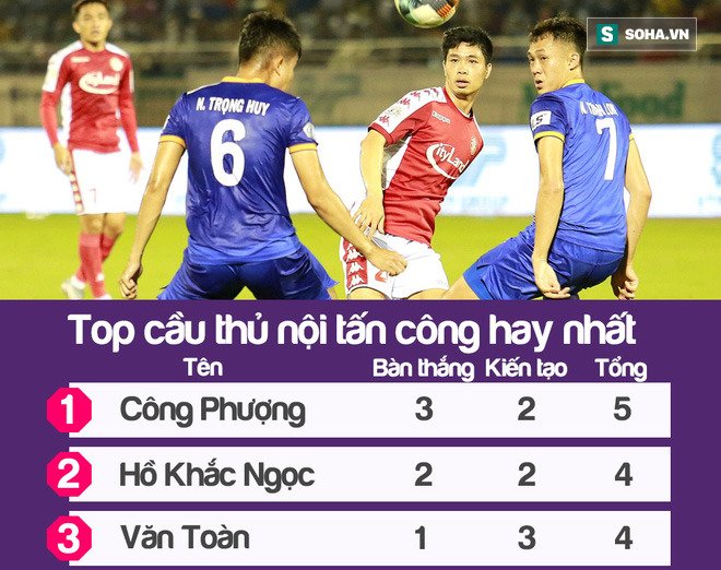 [TRỰC TIẾP V.League]: HAGL hành quân đến hiểm địa; Công Phượng quyết đoạt ngôi đầu - Ảnh 1.