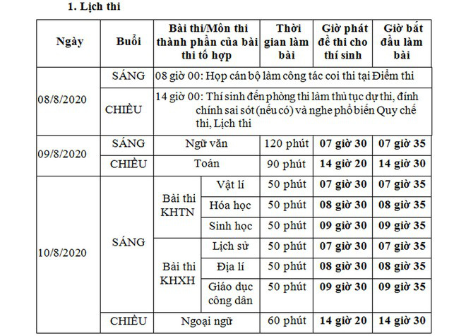 [CẬP NHẬT] Đáp án tất cả các mã đề môn Hoá học kỳ thi tốt nghiệp THPT Quốc gia năm 2020 - Ảnh 7.