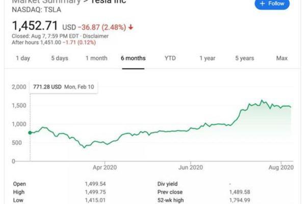 ‘Người giàu nhất quả đất’ Elon Musk kiếm được bao nhiêu tiền từ Tesla? - Ảnh 1.