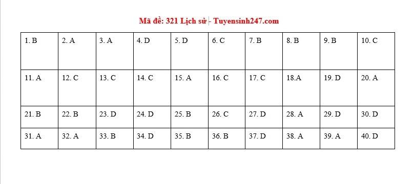 [CẬP NHẬT] Đ&aacute;p &aacute;n tất cả c&aacute;c m&atilde; đề thi m&ocirc;n Lịch sử kỳ thi THPT Quốc gia 2020 - Ảnh 4.