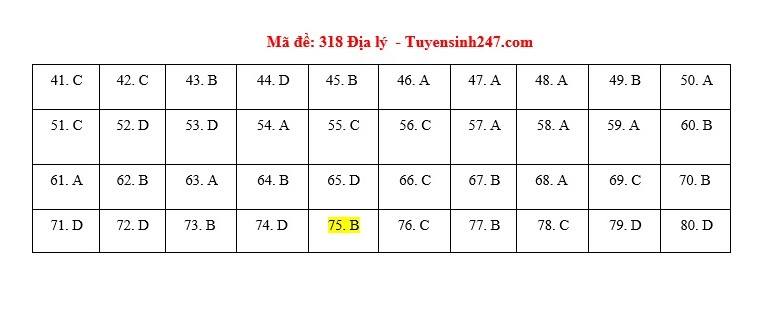 [CẬP NHẬT] Đ&aacute;p &aacute;n tất cả c&aacute;c m&atilde; đề m&ocirc;n Địa l&yacute; kỳ thi tốt nghiệp THPT Quốc gia năm 2020 - Ảnh 3.