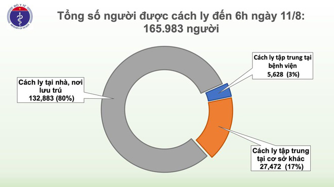 COVID-19 ngày 11.8 - Ảnh 1.