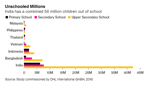 Bloomberg: Cả một thế hệ trẻ em Ấn Độ lụi tàn vì dịch Covid-19 - Ảnh 2.
