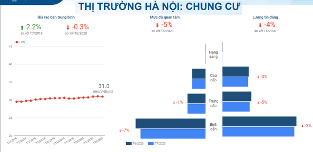 Làn sóng bán nhà đất đang lan rộng cả nước - Ảnh 3.