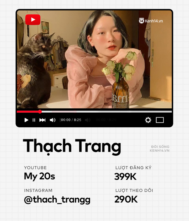 Hội YouTuber tự “bóc” chi tiêu, có người bay hết gần 50 triệu/ tháng là chuyện thường - Ảnh 2.