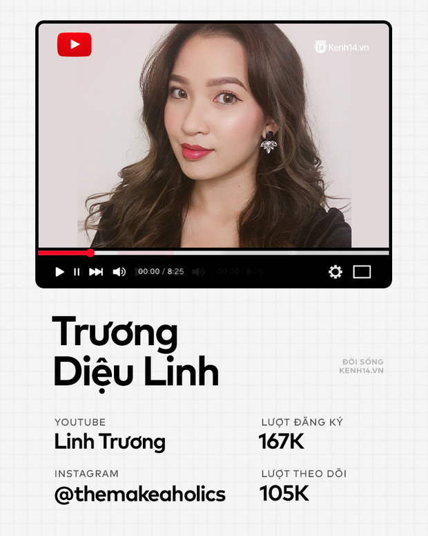 Hội YouTuber tự “bóc” chi tiêu, có người bay hết gần 50 triệu/ tháng là chuyện thường - Ảnh 5.