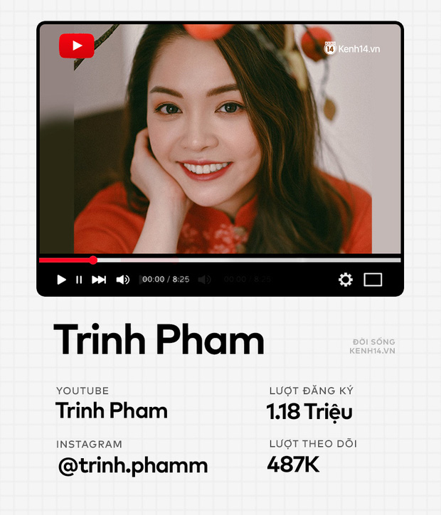 Hội YouTuber tự “bóc” chi tiêu, có người bay hết gần 50 triệu/ tháng là chuyện thường - Ảnh 7.