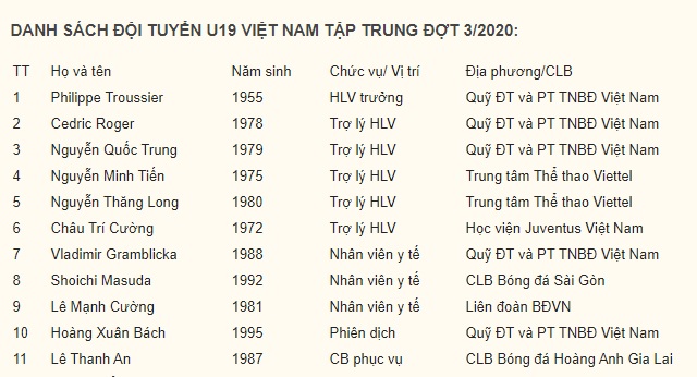 HLV Philippe Troussier triệu tập 36 cầu thủ cho đợt tập trung lần thứ 3 của ĐT U19 Việt Nam - Ảnh 2.