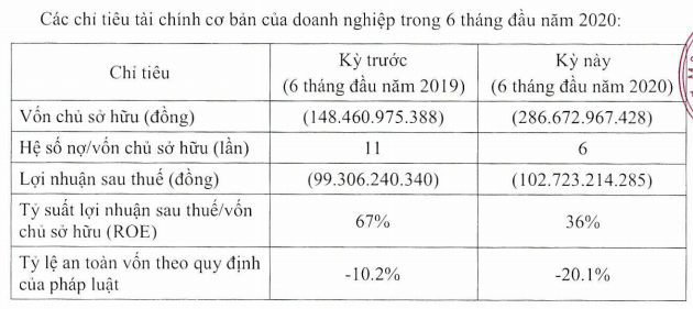 Tổ hợp khách sạn tại trung tâm Đà Lạt do Á hậu Dương Trương Thiên Lý sở hữu có dư nợ trái phiếu 1.500 tỷ, vốn chủ âm gần 300 tỷ đồng - Ảnh 1.