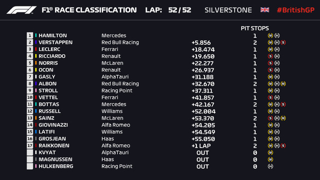 Đua xe F1: Nổ lốp ở vòng đua cuối, Lewis Hamilton vẫn về nhất tại Silverstone - Ảnh 10.