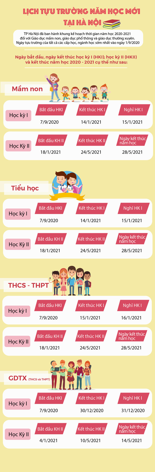 [INFOGRAPHIC] Lịch tựu trường năm học mới tại Hà Nội - Ảnh 1.