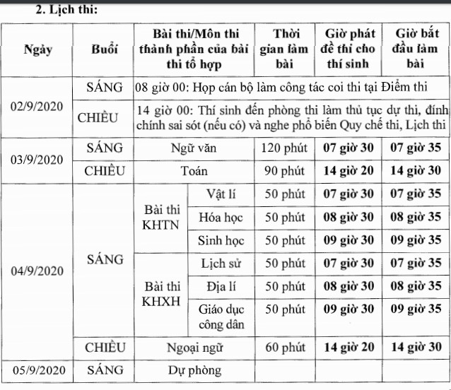 Lịch thi chi tiết từng môn trong kỳ thi tốt nghiệp THPT đợt 2 - Ảnh 1.