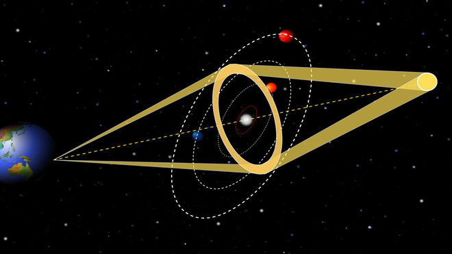 Mắt thần của NASA sắp giải mã bí ẩn của 100 tỷ hành tinh mồ côi đang lang thang trong dải Ngân Hà - Ảnh 5.