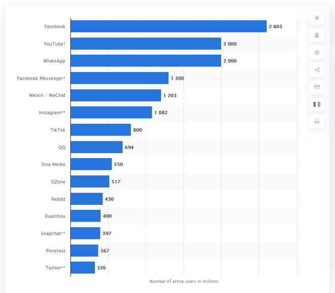 Nếu Microsoft mua lại TikTok, Mỹ sẽ trở thành ông chủ tuyệt đối của tất cả các mạng xã hội phổ biến nhất trên toàn cầu - Ảnh 1.