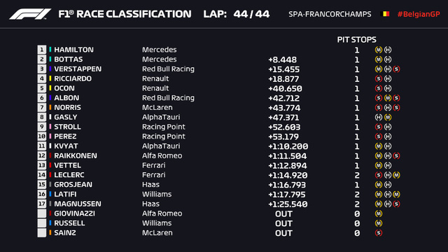 Đua xe F1: Lewis Hamilton về nhất tại GP Bỉ - Ảnh 5.