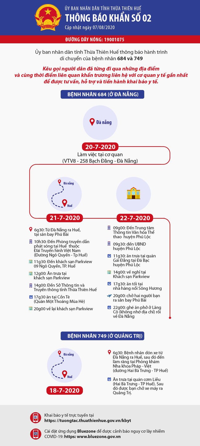 Hà Nội chuyển điểm thi tốt nghiệp THPT vì có giáo viên là F1; Huế ra thông báo khẩn về những nơi BN 727 từng đến - Ảnh 2.