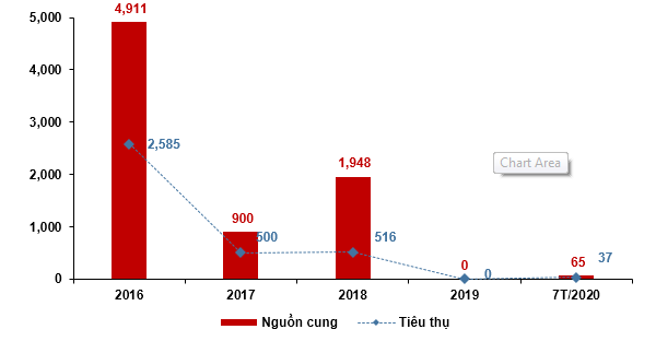 Bất động sản Đà Nẵng ngấm đòn vì dịch COVID-19 - Ảnh 3.