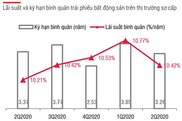 Phát hành 3.000 tỷ đồng trái phiếu, Apec Group lấy tiền đi gom đất vàng, mua lại dự án lớn - Ảnh 1.