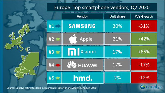 Xiaomi tìm thấy hai chìa khóa thành công mới: Những chiếc Mi đắt đỏ, và... Huawei - Ảnh 3.