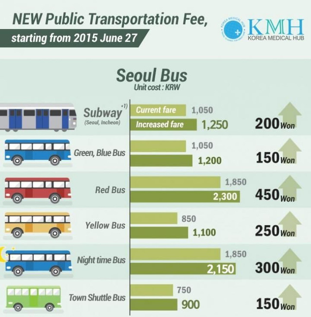 Hà Nội sắp có 10 tuyến bus điện của Vingroup: Giá bus điện có đắt hơn bus thường? - Ảnh 1.