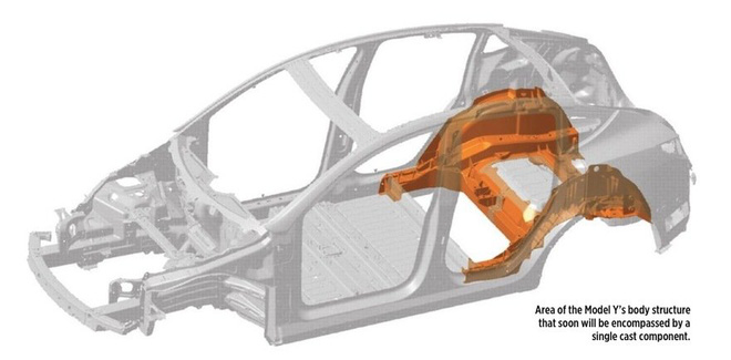 Loại bỏ robot, Tesla chuẩn bị cho một cuộc cách mạng về sản xuất ô tô tại siêu nhà máy ở Berlin - Ảnh 1.