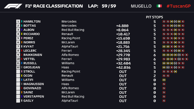 Đua xe F1: Lewis Hamilton giành chiến thắng tại GP Tuscany - Ảnh 9.