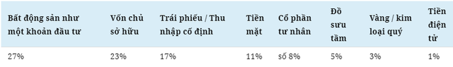  Việt Nam sẽ là quốc gia tăng người siêu giàu nhanh nhất thế giới giai đoạn 2014-2024  - Ảnh 2.