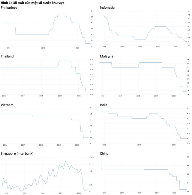 Vì sao lãi suất của Việt Nam vẫn cao? - Ảnh 1.