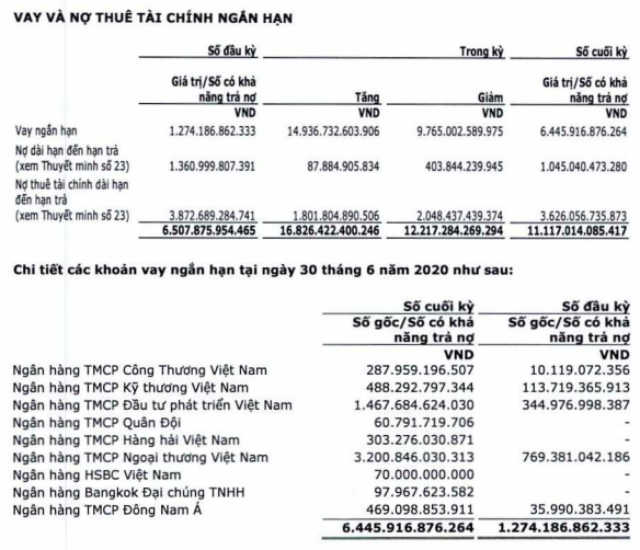 Vietcombank và hàng loạt ngân hàng giải cứu thanh khoản cho Vietnam Airlines: 6 tháng được cấp thêm hơn 5.000 tỷ vốn vay ngắn hạn - Ảnh 1.