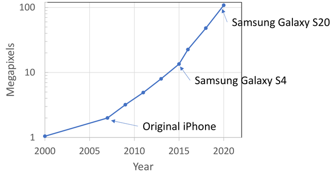 Microsoft ôm mộng tạo ra loại ổ cứng to như tủ quần áo, làm từ linh kiện của Galaxy S20 - Ảnh 1.