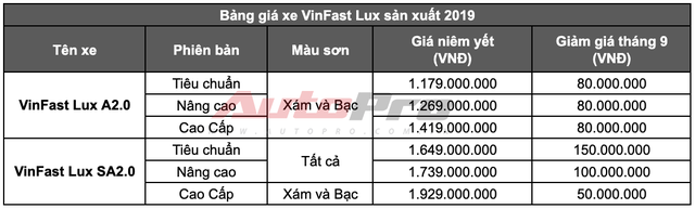 Đại lý bán VinFast Lux với giá chỉ từ 795 triệu đồng - Ảnh 2.