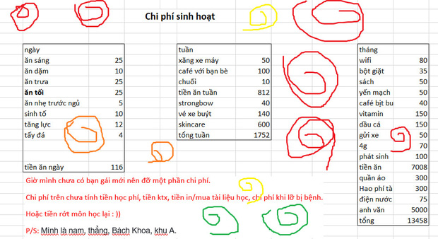 Dân mạng thi nhau vào tranh cãi, dạy đời nam sinh viên chi tiêu hết 13 triệu/tháng - Ảnh 1.