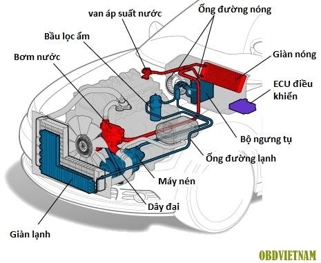 Mùa đông sử dụng điều hòa ô tô như thế nào cho đúng? - Ảnh 1.