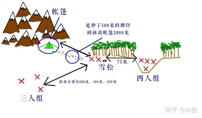 Sự kiện đèo Dyatlov: Tai nạn leo núi kỳ lạ nhất trong lịch sử nhân loại (Phần 5) - Ảnh 5.