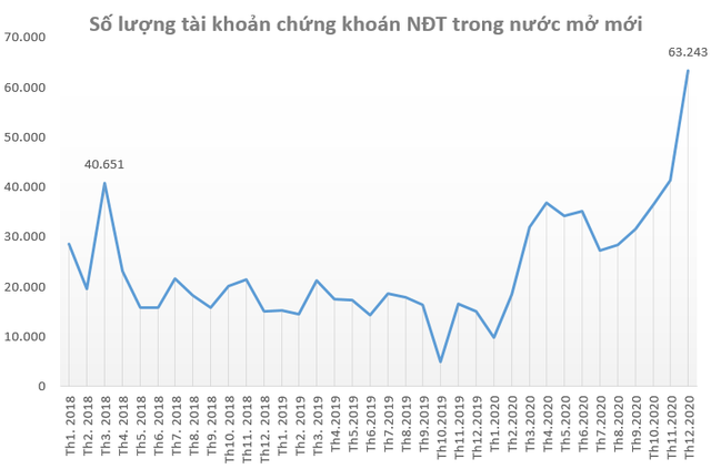 Chứng khoán Việt Nam có xác suất tăng mạnh nhất trong năm vào quý 1 - Ảnh 4.