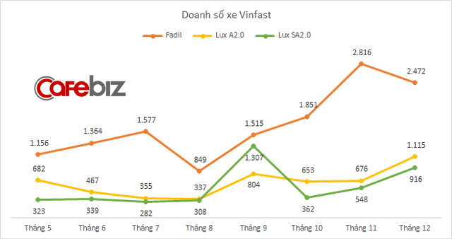 VinFast sẽ trình làng 2 ô tô chạy xăng và 3 ô tô chạy điện từ năm 2022, mục tiêu 30% thị phần xe hơi Việt Nam - Ảnh 1.