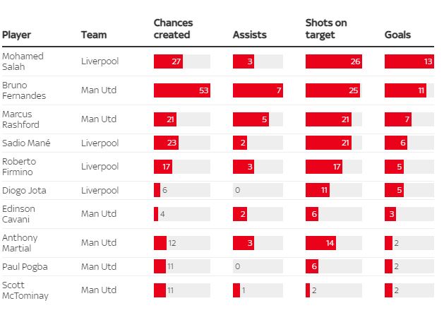 Đồ họa chi tiết so sánh sự khác biệt hai trường phái bóng đá của Liverpool và MU - Ảnh 5.
