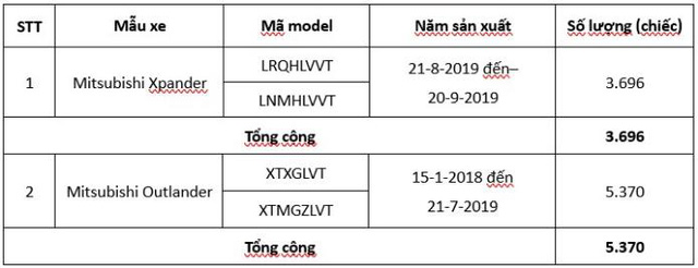 Mitsubishi tại Việt Nam triệu hồi hơn 9.000 xe Xpander và Outlander - Ảnh 2.