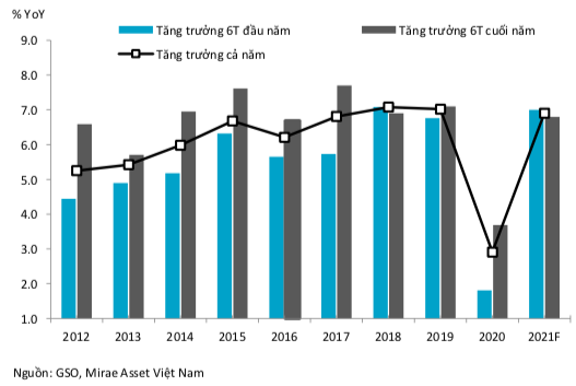 Chứng khoán sẽ hấp dẫn trong bao lâu nữa? - Ảnh 1.