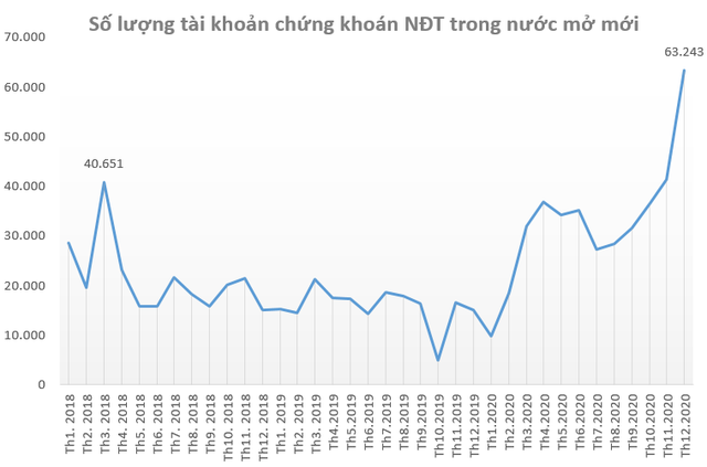  F0 đã nhận đòn đau đầu tiên của thị trường chứng khoán  - Ảnh 1.