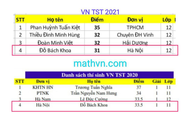 Cha mẹ đặt tên siêu oách cho con, ai ngờ 17 năm sau vận vào người, thành tích học 2 năm khiến ai cũng choáng váng - Ảnh 1.