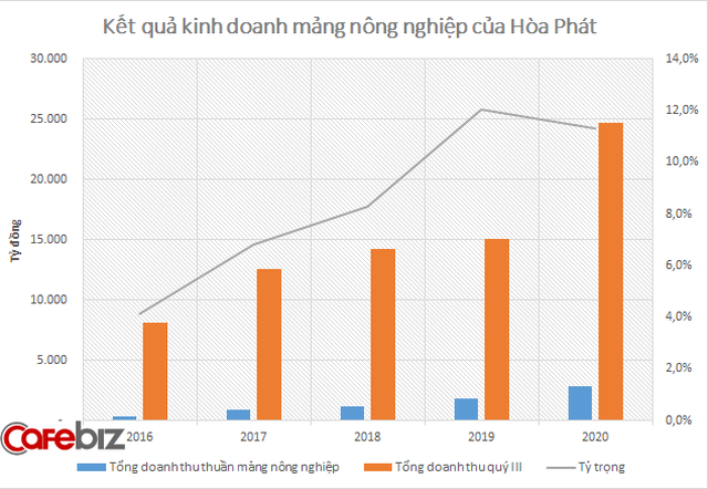 Cứ 2 con bò Úc ở Việt Nam, có 1 con của Hòa Phát: Vì sao chỉ mới 5 năm làm nông nghiệp, tỷ phú thép Trần Đình Long đã vượt mặt hàng loạt ông lớn? - Ảnh 1.