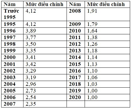 Công thức và cách tính bảo hiểm xã hội 1 lần từ năm 2021 - Ảnh 2.