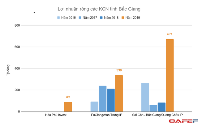 Đối tác cung ứng của Apple, Samsung liên tục đổ bộ biến Bắc Giang thành mỏ vàng cho Kinh Bắc City và các công ty phát triển khu công nghiệp - Ảnh 6.