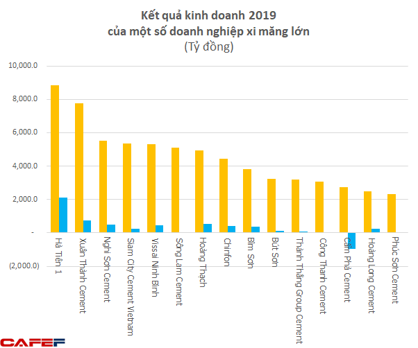  Ông chủ lâu đài dát vàng 400 tỷ ở Ninh Bình: Sở hữu 2 công ty vốn gần 7.000 tỷ nhưng lời lãi không đáng kể  - Ảnh 1.