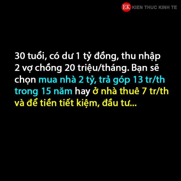 30 tuổi, có ít vốn, lương 20 triệu/tháng: Mua nhà trả góp hay tiếp tục ở thuê, để tiền tiết kiệm, đầu tư? - Ảnh 1.