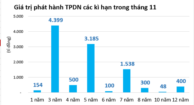 Đầu tư vào đâu trong năm 2021? - Ảnh 3.