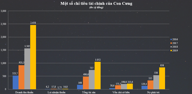 Đằng sau sự nổi lên của chuỗi siêu thị Con Cưng - Ảnh 1.